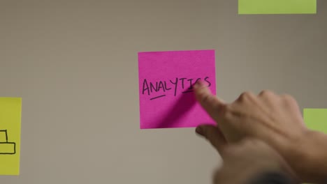 Close-Up-Of-Woman-Putting-Sticky-Note-With-Analytics-Written-On-It-Onto-Wall-In-Office