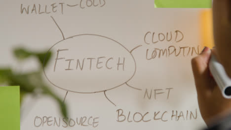 Close-Up-Of-Woman-Drawing-Diagram-Explaining-Fintech-Onto-Transparent-Screen-In-Office