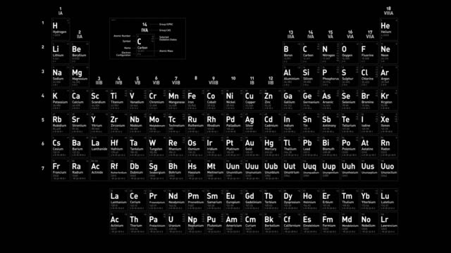 Periodic-table-of-Elements