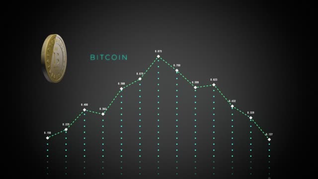 Bitcoin-Ergebnis-Graphen