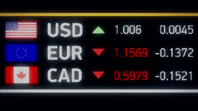 Dólar-canadiense,-Euro-cayendo-en-comparación-con-el-dólar-estadounidense,-crisis-financiera,