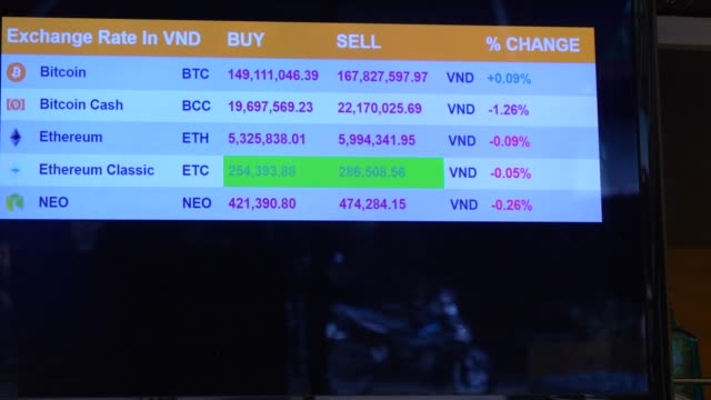 electronic-market-stats-of-cryptocurrencies-in-vietnam