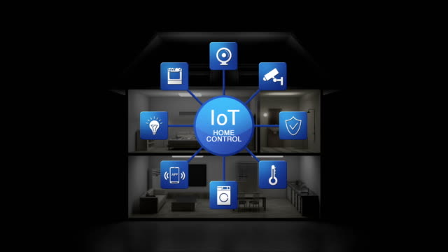 IoT-smart-IoT-Haussteuerung-Symbol,-Home-Security,-cctv,-Energie,-Haus,-Haushaltsgeräte,-Temperatur,-mobile-app,-Internet-der-Dinge,-4K-Film.