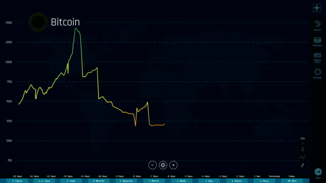 Bitcoin-Preis-steigend-und-abnehmend,-Kryptowährung-abrupt-verlieren-Wert,-crash