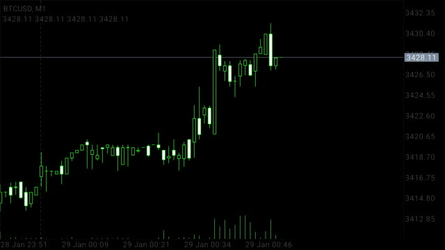 Timelapse-of-Bitcoin-trading-chart-on-black-background.-BTCUSD-minute-chart.-ProRes-codec.