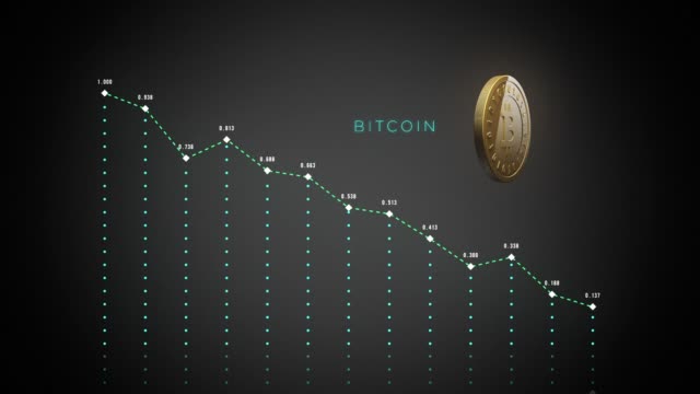 Sinkende-Bitcoin-Ergebnis-Graphen