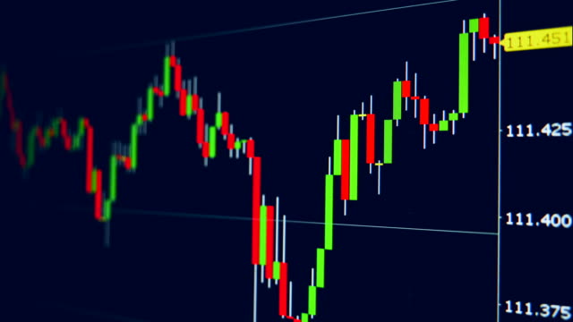 Trading-index-on-a-screen-during-spikes.