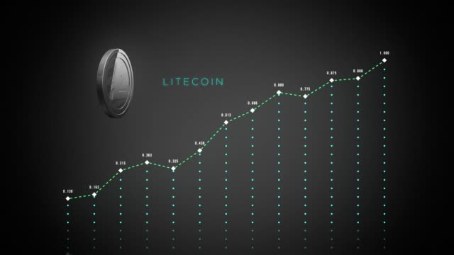 Aufsteigende-Litecoin-Ergebnis-Graphen
