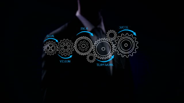 Businessman-touching-icon,-Drawing-business-concept-with-gear-wheel,-goal,-vision,-idea,-team-work,-success.-4k-Animation.