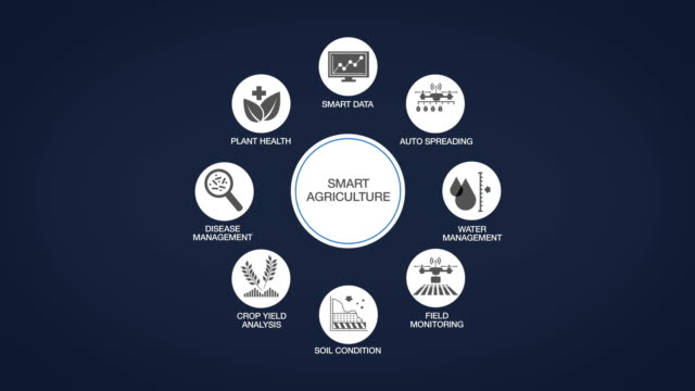 Smart-agriculture-information-graphic-icon.-internet-of-things.-4th-industrial-revolution.-4k-size.