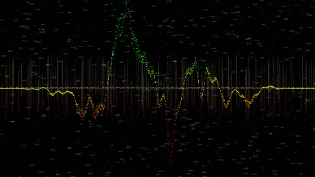 Finanzinstrument-Charts-mit-verschiedenen-Arten-von-Indikatoren