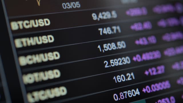 Online-Forex-Traders-ordenador-pantalla-Closeup.-Comercio-de-divisas.