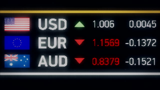 Dólar-australiano,-Euro-cayendo-en-comparación-con-el-dólar-estadounidense,-crisis-financiera,