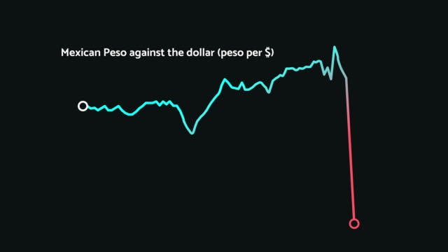 Mexikanischer-Peso-sinkt-nach-US-Präsidentschaftswahl-2016,-Finanzkrise
