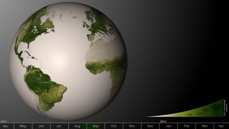 An-Animated-Visualization-Shows-The-Green-Areas-Of-Earth-Increasing-And-Decreasing-Over-Time-1